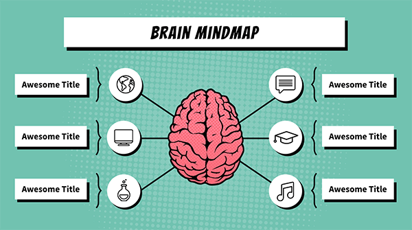 Brain mindmap | Genially templates